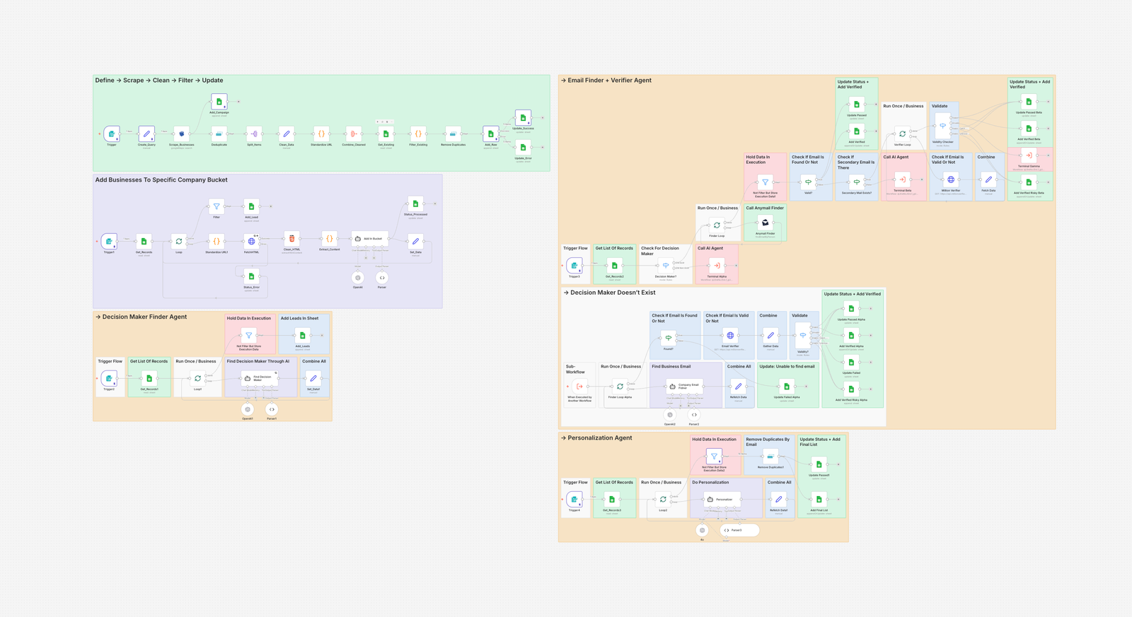 Lead Gen workflow